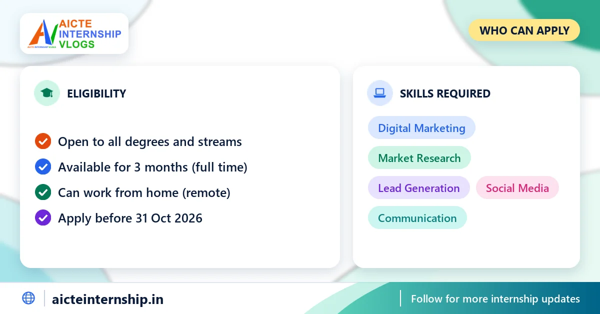 internz-learn-sales-and-marketing-internship-2026-eligibility Internz Learn Sales & Marketing Internship: ₹3,000/Month