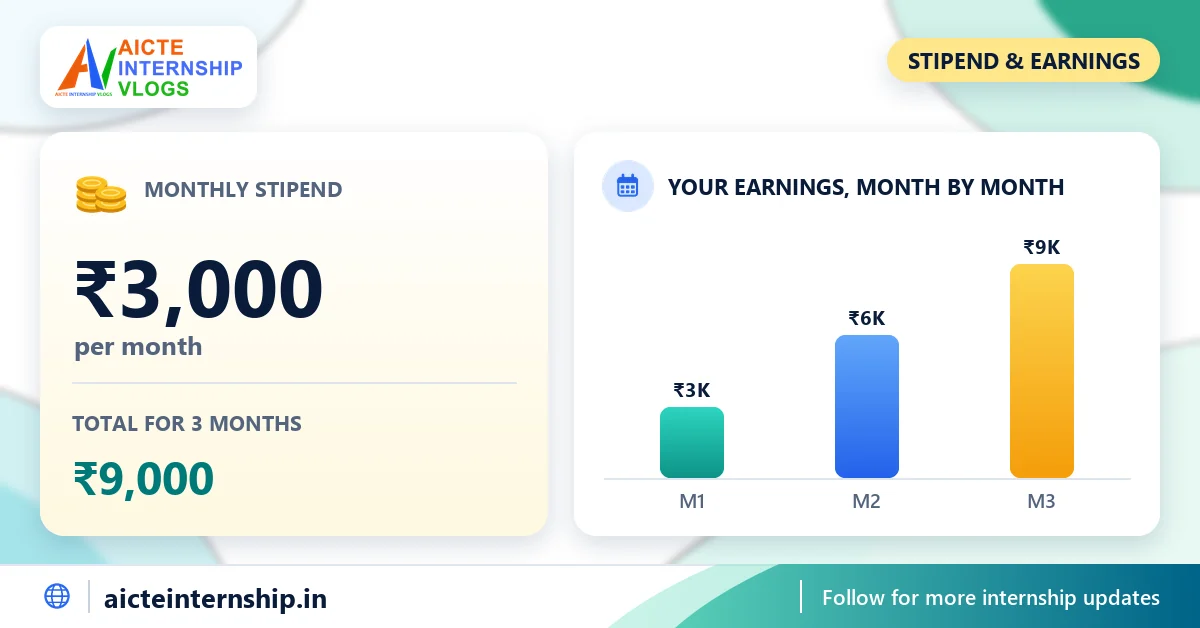 internz-learn-sales-and-marketing-internship-2026-stipend Internz Learn Sales & Marketing Internship: ₹3,000/Month