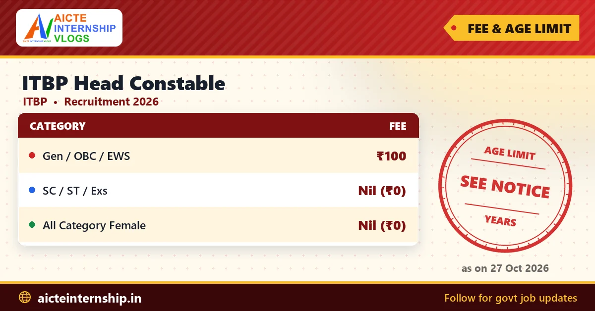 itbp-head-constable-recruitment-2026-fees ITBP Head Constable Recruitment 2026: Apply Online for 37 Posts