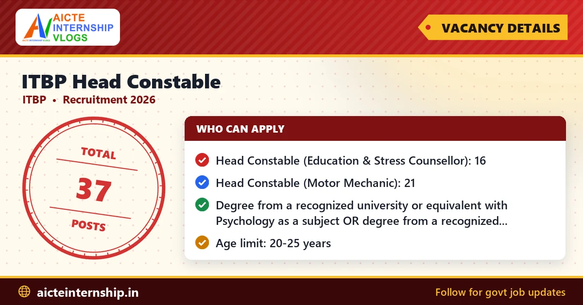 itbp-head-constable-recruitment-2026-vacancy ITBP Head Constable Recruitment 2026: Apply Online for 37 Posts