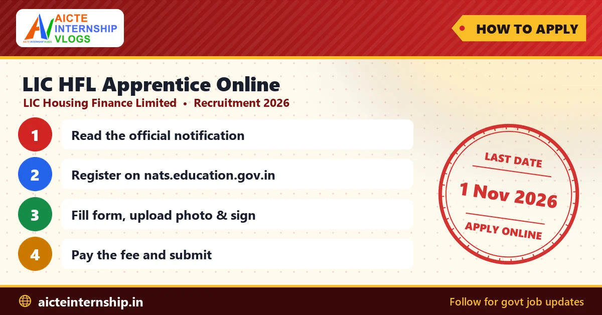lic-hfl-apprentice-online-recruitment-2026-apply LIC HFL Apprentice Online Recruitment 2026: 232 Posts