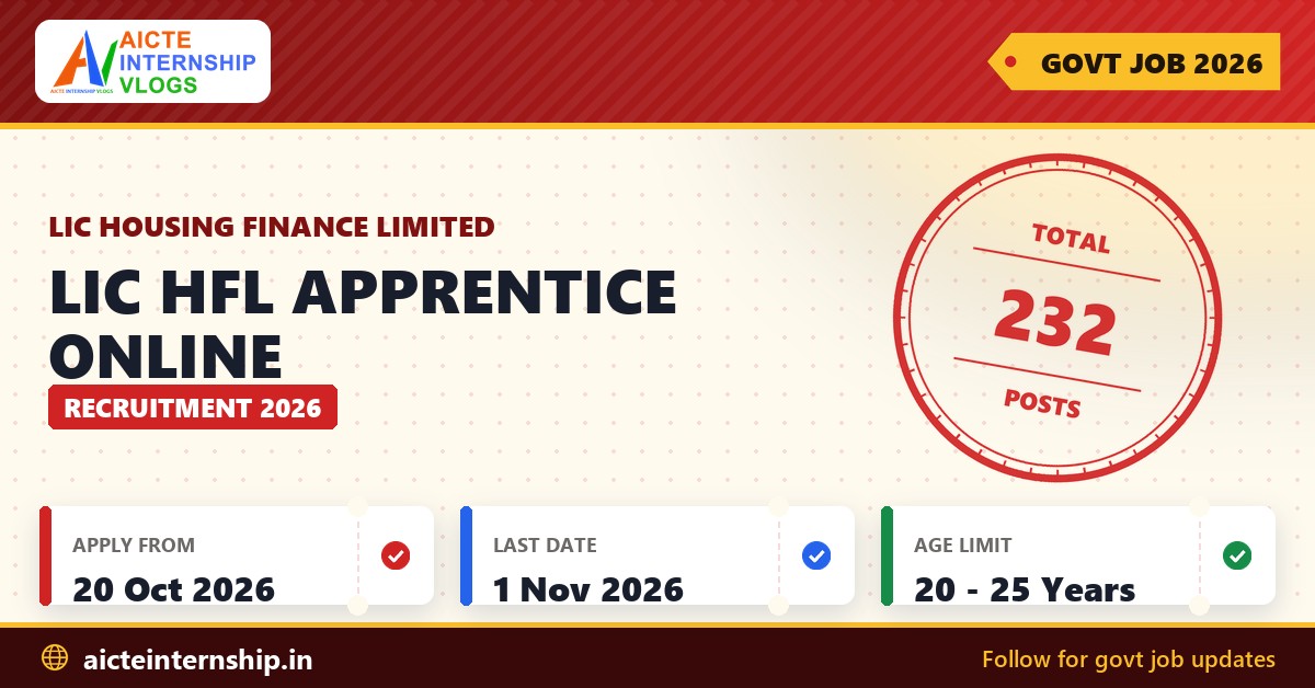 LIC HFL Apprentice Online Recruitment 2026 banner with total posts, application dates and age limit