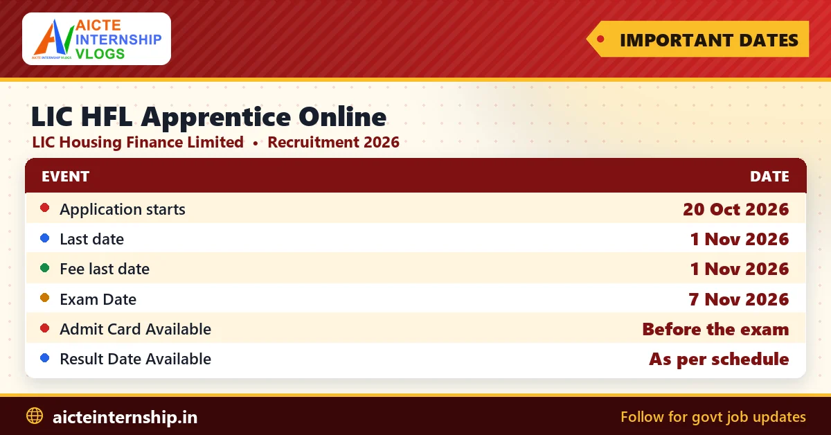 lic-hfl-apprentice-online-recruitment-2026-dates LIC HFL Apprentice Online Recruitment 2026: 232 Posts