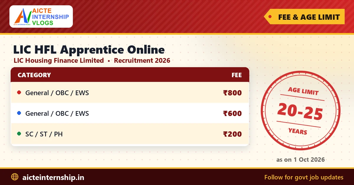 lic-hfl-apprentice-online-recruitment-2026-fees LIC HFL Apprentice Online Recruitment 2026: 232 Posts
