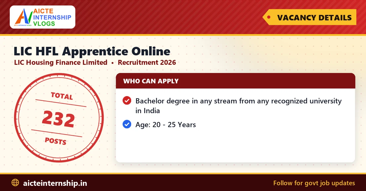 lic-hfl-apprentice-online-recruitment-2026-vacancy LIC HFL Apprentice Online Recruitment 2026: 232 Posts