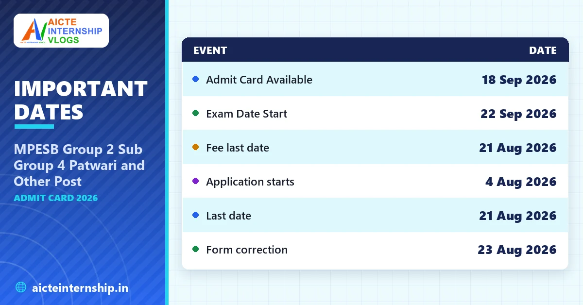 mpesb-group-2-sub-group-4-patwari-and-other-post-admit-card-2026-dates MPESB Group 2 Sub Group 4 Patwari and Other Post Admit Card 2026