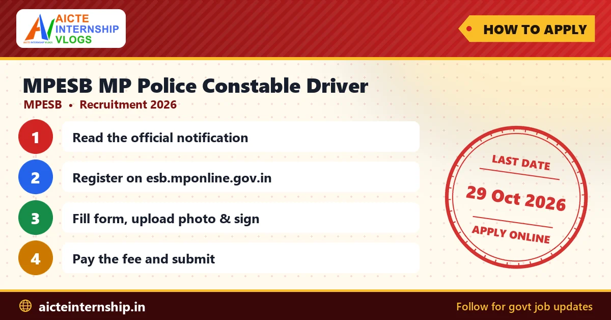 mpesb-mp-police-constable-driver-recruitment-2026-apply MPESB MP Police Constable Driver Recruitment 2026: 1,000 Posts