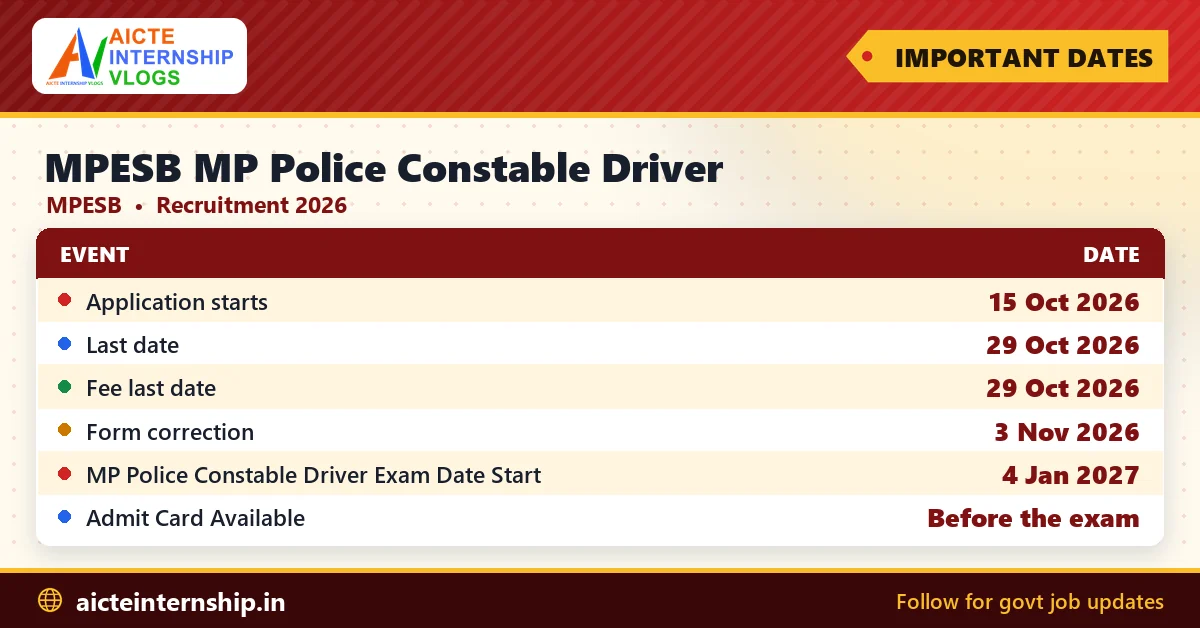 mpesb-mp-police-constable-driver-recruitment-2026-dates MPESB MP Police Constable Driver Recruitment 2026: 1,000 Posts