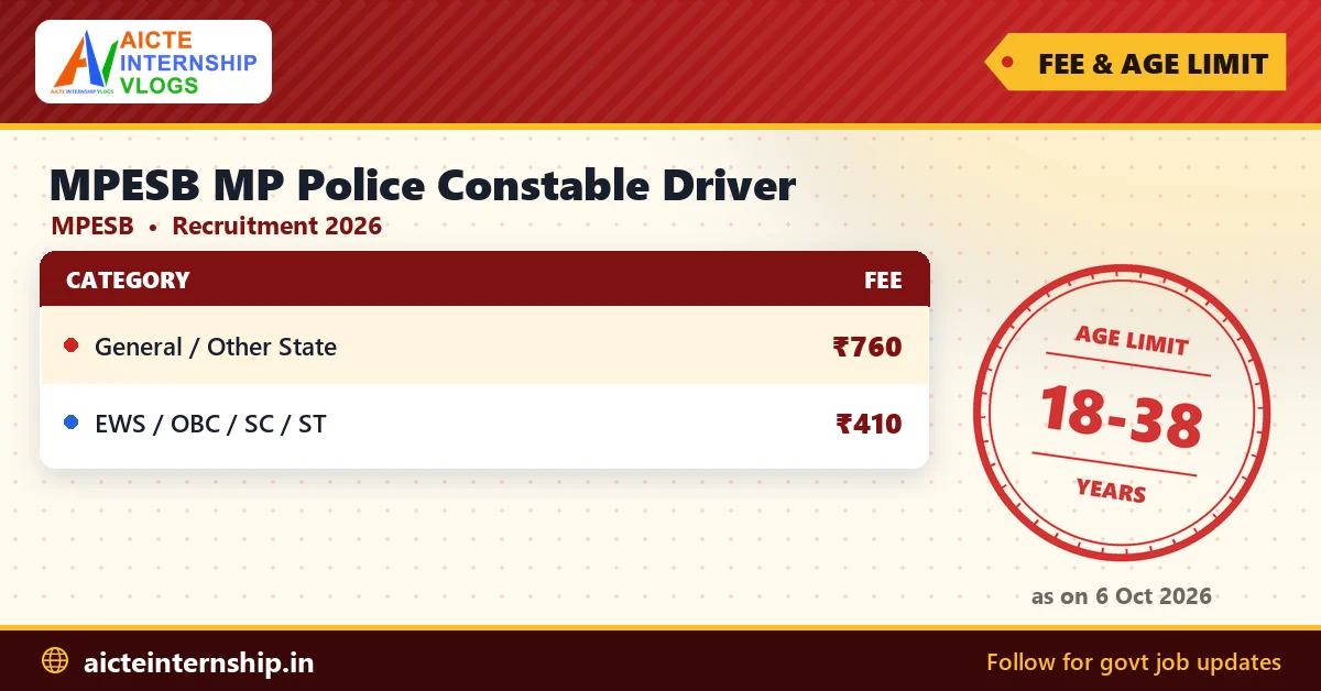 mpesb-mp-police-constable-driver-recruitment-2026-fees MPESB MP Police Constable Driver Recruitment 2026: 1,000 Posts
