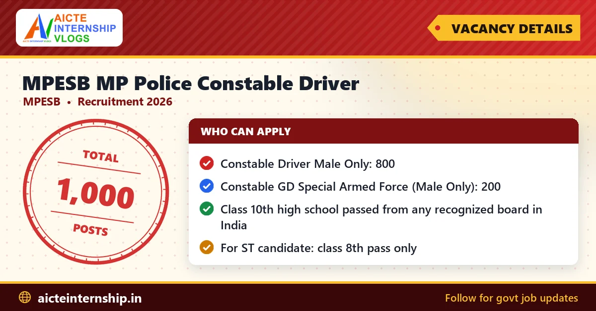 mpesb-mp-police-constable-driver-recruitment-2026-vacancy MPESB MP Police Constable Driver Recruitment 2026: 1,000 Posts