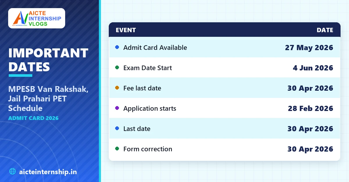 mpesb-van-rakshak-jail-prahari-pet-schedule-admit-card-2026-dates MPESB Van Rakshak, Jail Prahari PET Schedule Admit Card 2026
