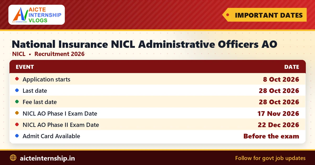 national-insurance-nicl-administrative-officers-recruitment-2026-dates National Insurance NICL Administrative Officers Recruitment 2026