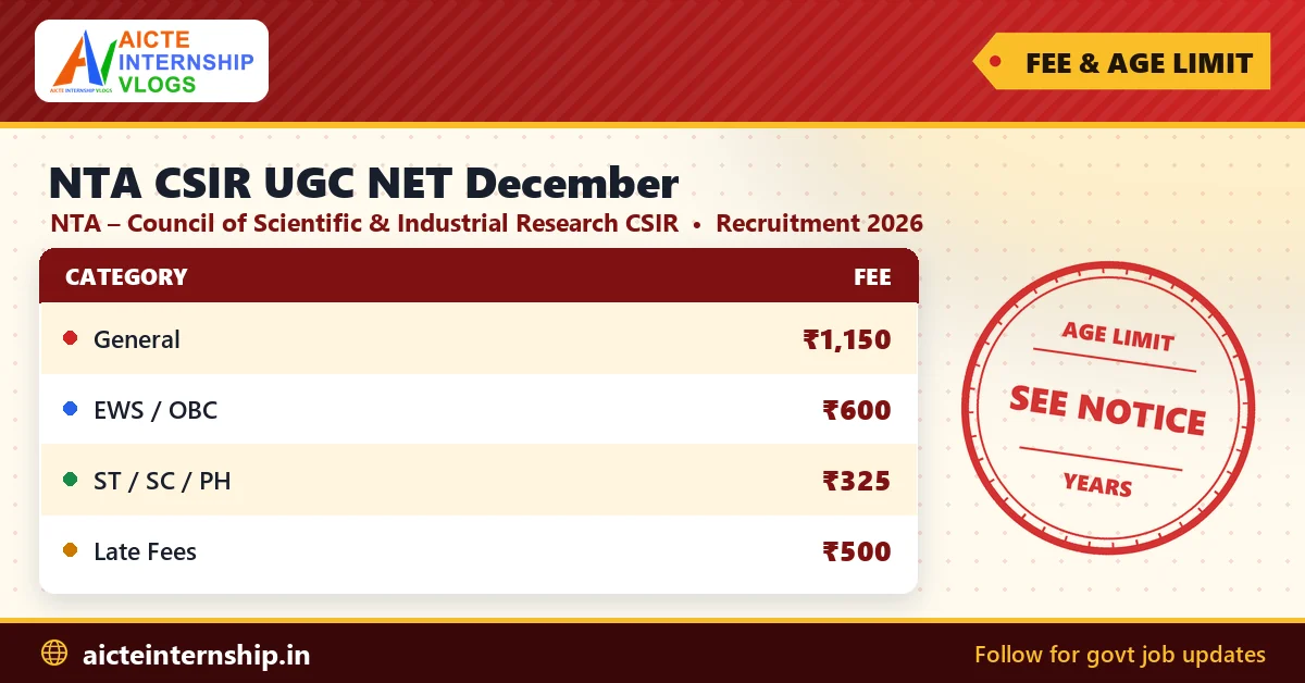 nta-csir-ugc-net-december-recruitment-2026-fees NTA CSIR UGC NET December Recruitment 2026