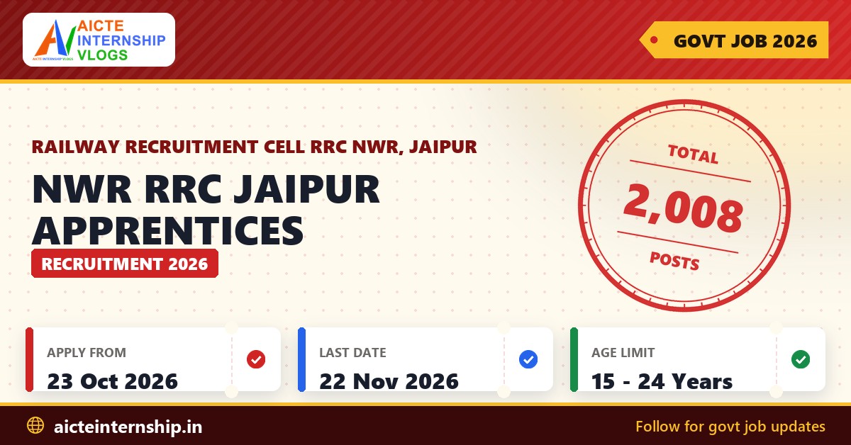 NWR RRC Jaipur Apprentices Recruitment 2026 banner with total posts, application dates and age limit