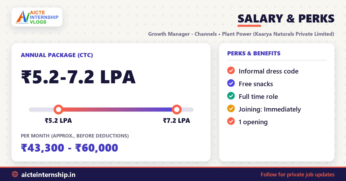 plant-power-growth-manager-channels-job-2026-salary Plant Power Growth Manager - Channels Job 2026: ₹5.2-7.2 LPA