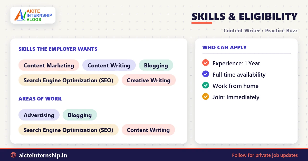 practice-buzz-content-writer-job-2026-skills Practice Buzz Content Writer Job 2026: ₹2.4-4.8 LPA Salary