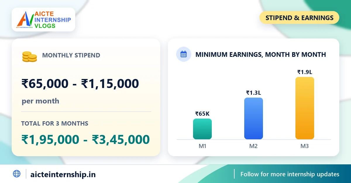 propalyst-property-consultant-internship-2026-stipend Propalyst Property Consultant Internship 2026