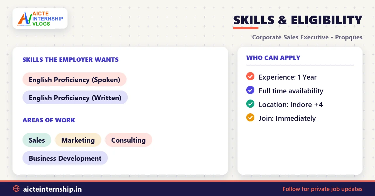 propques-corporate-sales-executive-job-2026-skills Propques Corporate Sales Executive Job 2026: ₹3.5-9 LPA