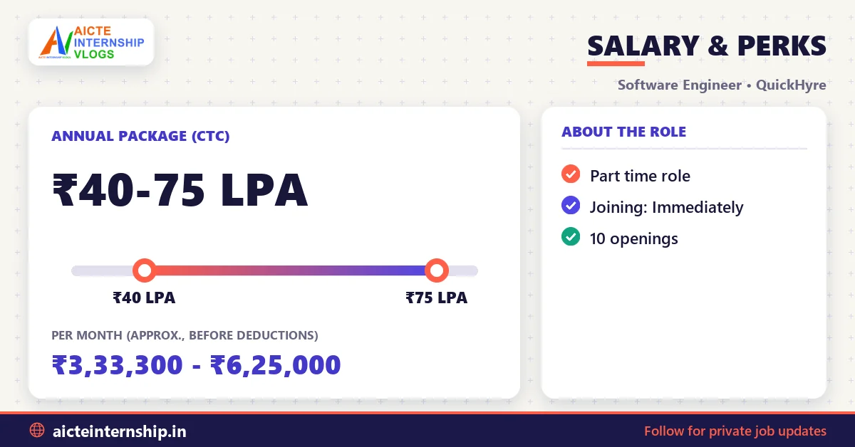 quickhyre-software-engineer-job-2026-salary QuickHyre Software Engineer Job 2026: ₹40-75 LPA Salary