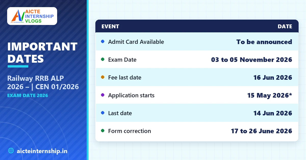 railway-rrb-alp-2026-cen-01-2026-exam-date-2026-dates Railway RRB ALP 2026 – | CEN 01/2026 Exam Date 2026