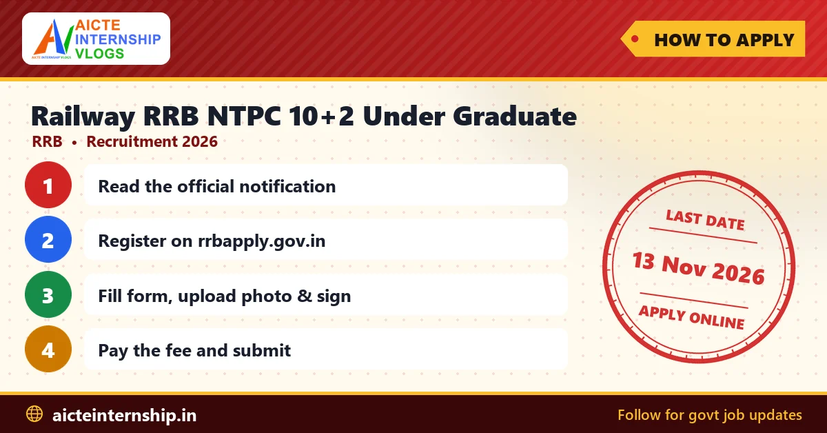 railway-rrb-ntpc-10-2-under-graduate-recruitment-2026-apply Railway RRB NTPC 10+2 Under Graduate Recruitment 2026