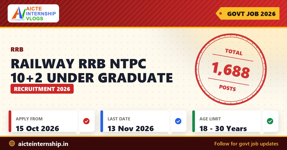 Railway RRB NTPC 10+2 Under Graduate Recruitment 2026 banner with total posts, application dates and age limit