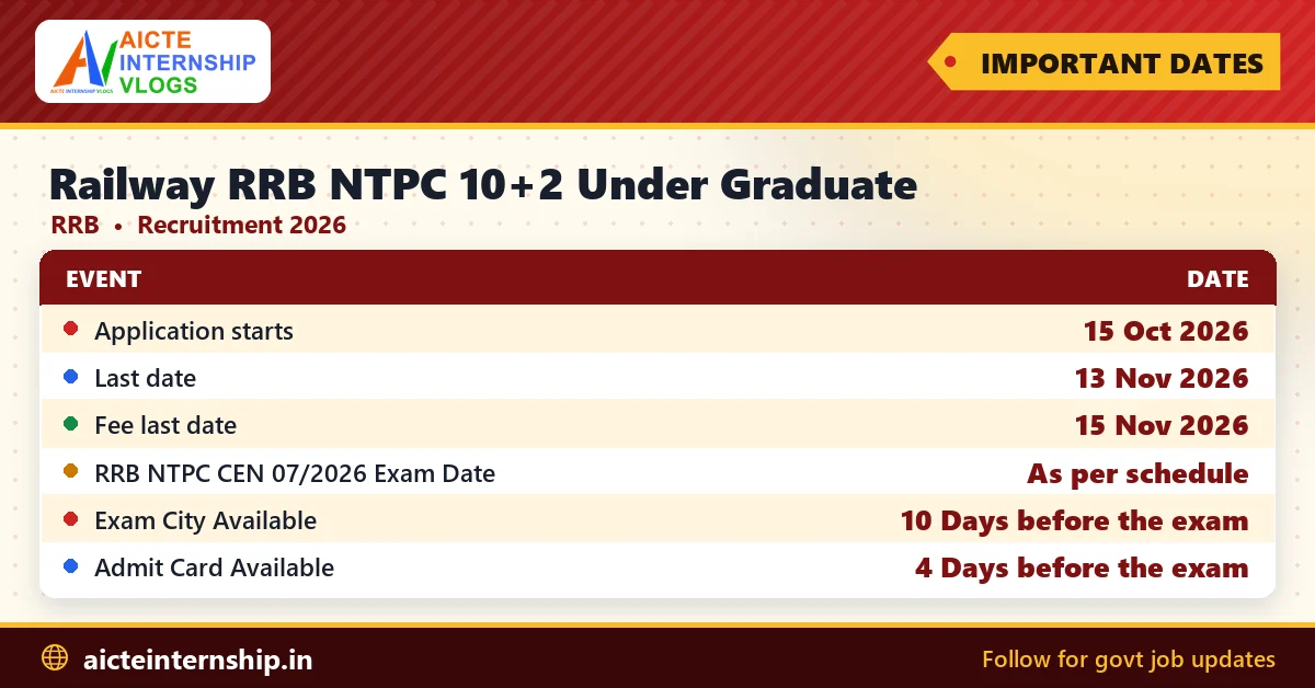railway-rrb-ntpc-10-2-under-graduate-recruitment-2026-dates Railway RRB NTPC 10+2 Under Graduate Recruitment 2026
