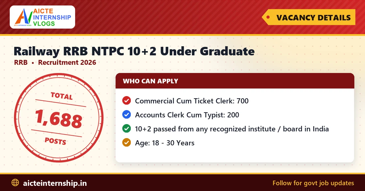 railway-rrb-ntpc-10-2-under-graduate-recruitment-2026-vacancy Railway RRB NTPC 10+2 Under Graduate Recruitment 2026
