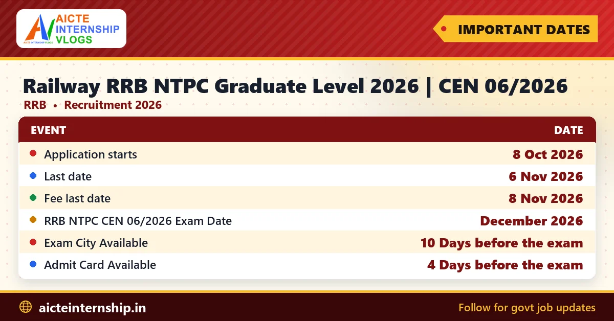 railway-rrb-ntpc-graduate-level-2026-cen-recruitment-2026-dates Railway RRB NTPC Graduate Level 2026 | CEN Recruitment 2026