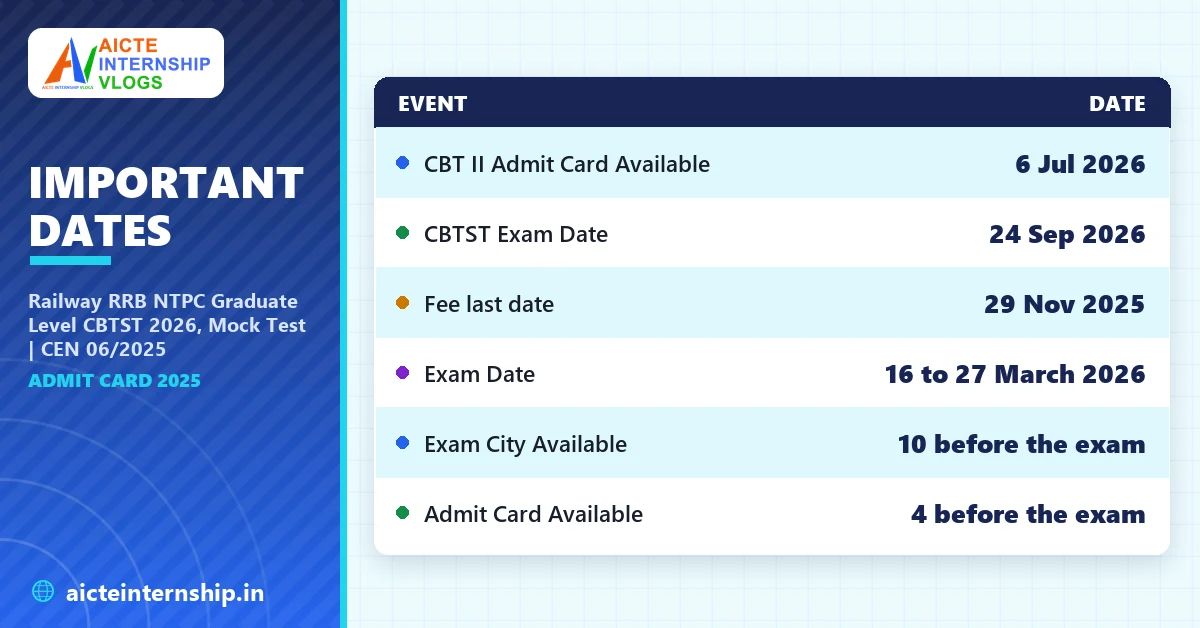 railway-rrb-ntpc-graduate-level-cbtst-2026-mock-admit-card-2025-dates Railway RRB NTPC Graduate Level CBTST 2026, Mock Admit Card 2025