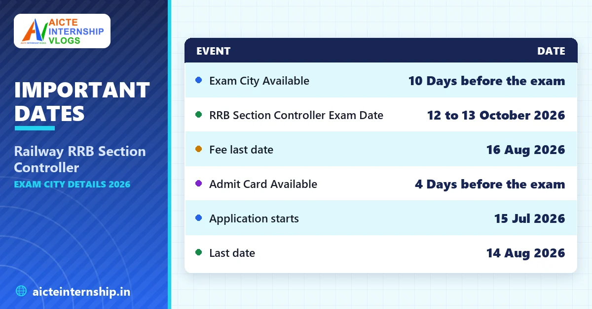 railway-rrb-section-controller-exam-city-details-2026-dates Railway RRB Section Controller Exam City Details 2026