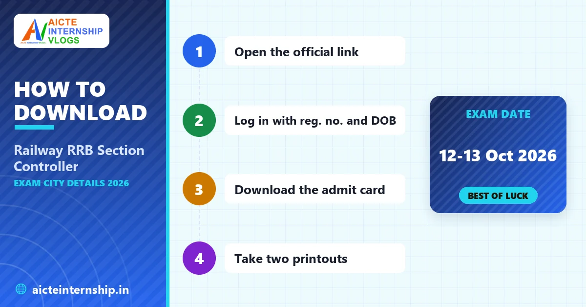 railway-rrb-section-controller-exam-city-details-2026-steps Railway RRB Section Controller Exam City Details 2026