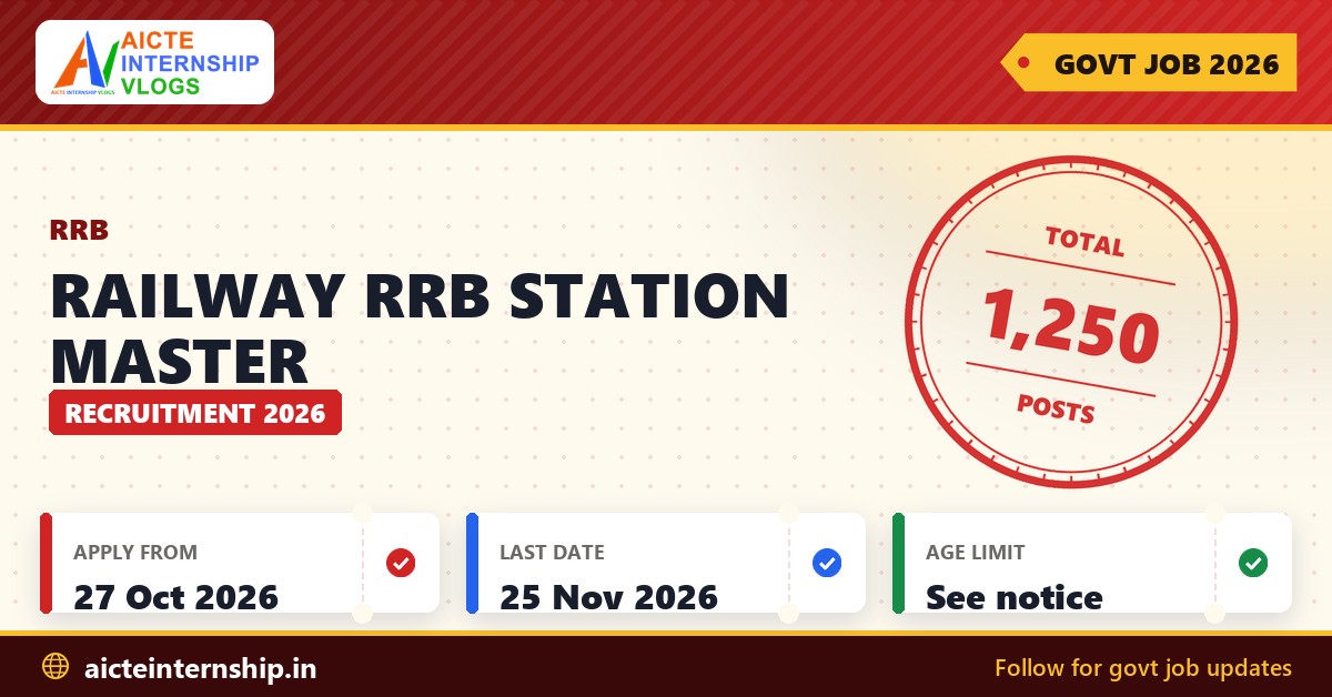Railway RRB Station Master Recruitment 2026 banner with total posts, application dates and age limit