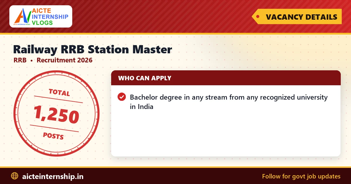 railway-rrb-station-master-recruitment-2026-vacancy Railway RRB Station Master Recruitment 2026: 1,250 Posts