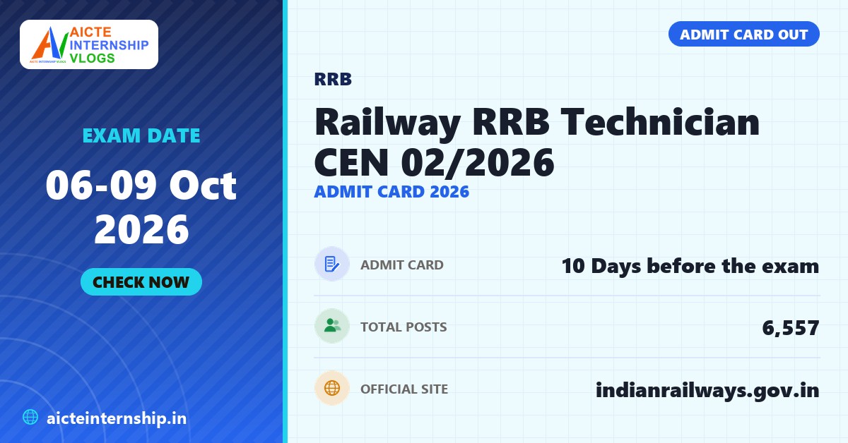 Railway RRB Technician CEN 02/2026 Admit Card 2026: Download Link