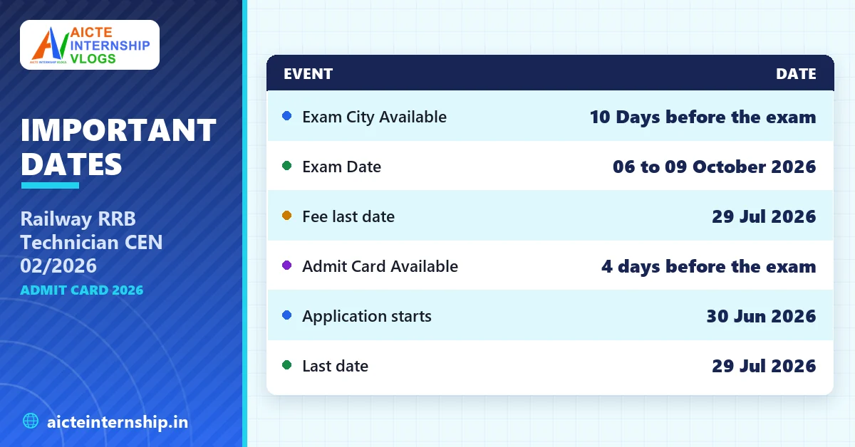 railway-rrb-technician-cen-02-2026-admit-card-2026-dates Railway RRB Technician CEN 02/2026 Admit Card 2026: Download Link