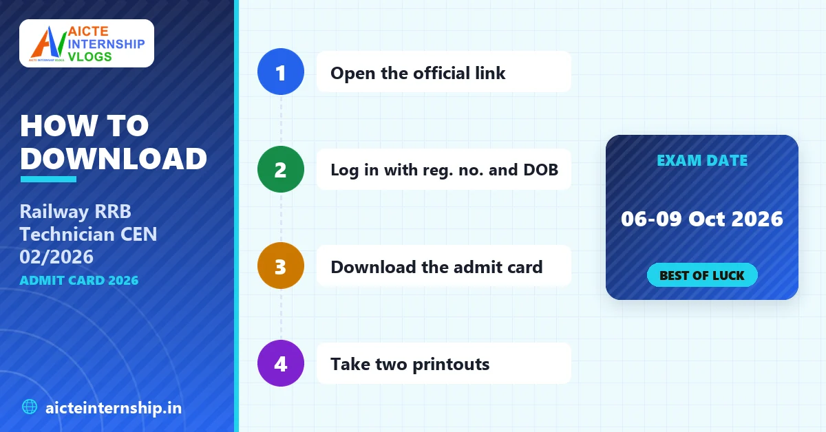 railway-rrb-technician-cen-02-2026-admit-card-2026-steps Railway RRB Technician CEN 02/2026 Admit Card 2026: Download Link