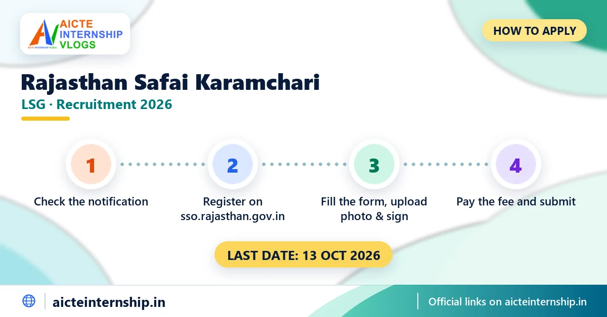 rajasthan-safai-karamchari-recruitment-2026-apply Rajasthan Safai Karamchari Recruitment 2026: 24,752 Posts