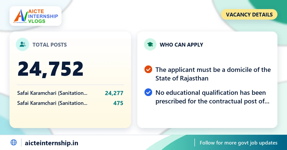 rajasthan-safai-karamchari-recruitment-2026-vacancy Rajasthan Safai Karamchari Recruitment 2026: 24,752 Posts