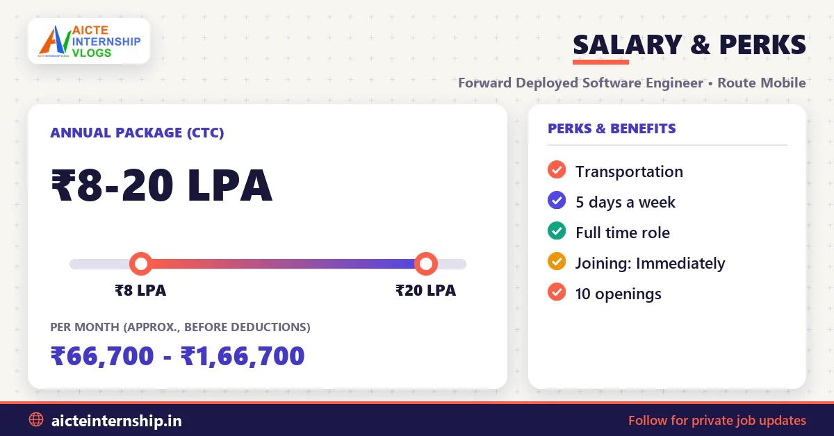 route-mobile-forward-deployed-software-engineer-job-2026-salary Route Mobile Forward Deployed Software Engineer Job 2026