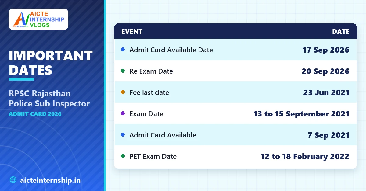 rpsc-rajasthan-police-sub-inspector-admit-card-2026-dates RPSC Rajasthan Police Sub Inspector Admit Card 2026