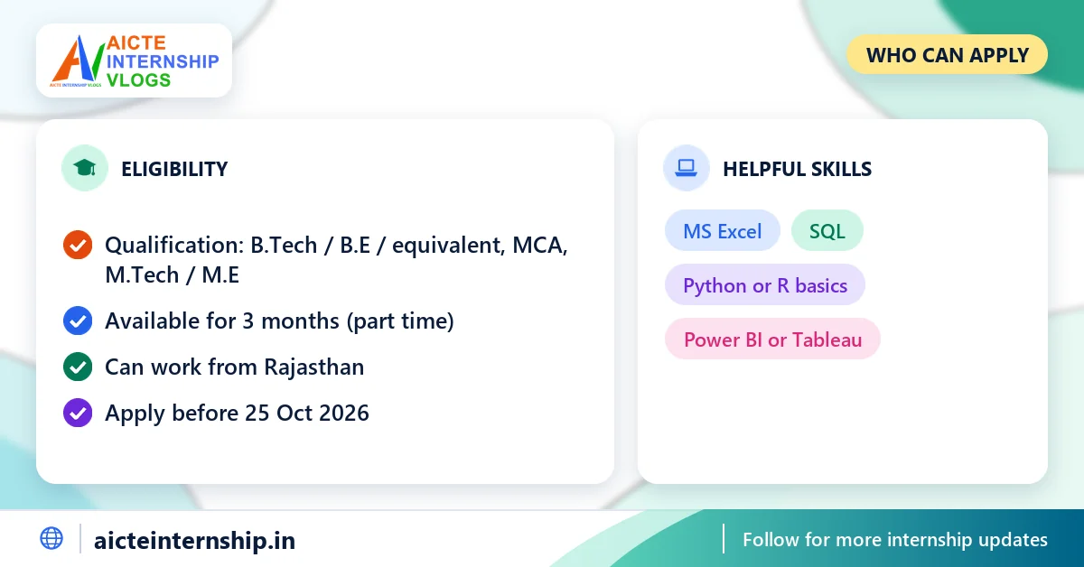 sapta-shakti-command-development-of-an-ai-enabled-internship-2026-eligibility Sapta Shakti Command Development of an AI-Enabled Internship