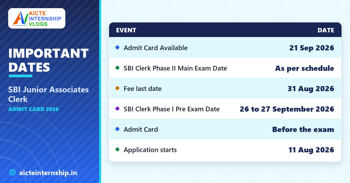 sbi-junior-associates-clerk-admit-card-2026-dates SBI Junior Associates Clerk Admit Card 2026: Download Link