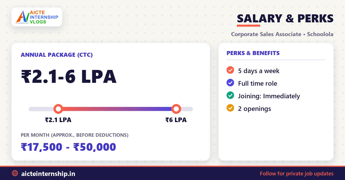 schoolola-corporate-sales-associate-job-2026-salary Schoolola Corporate Sales Associate Job 2026: ₹2.1-6 LPA