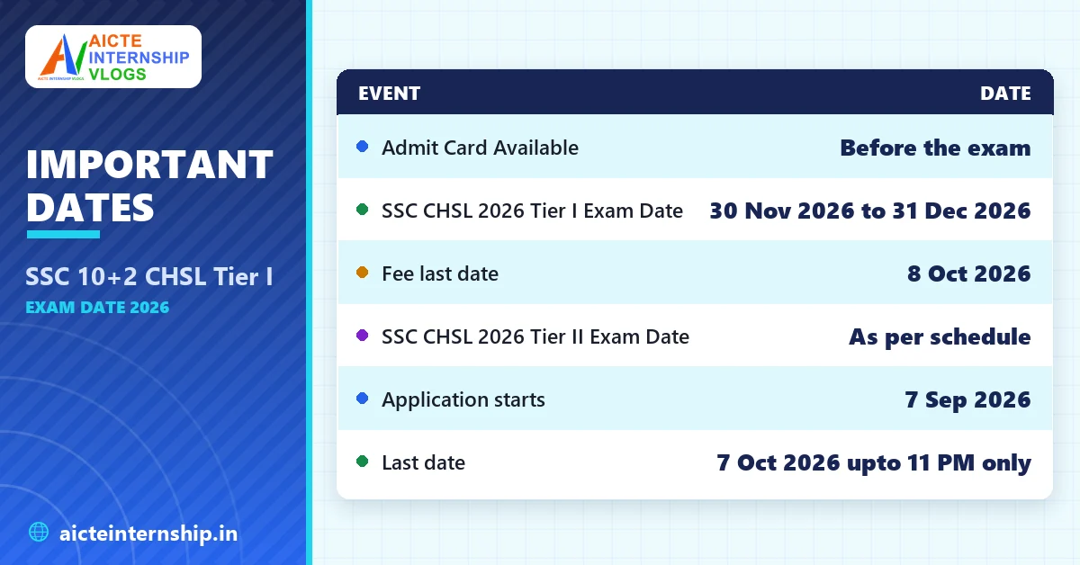 ssc-10-2-chsl-tier-i-exam-date-2026-dates SSC 10+2 CHSL Tier I Exam Date 2026: Check Schedule