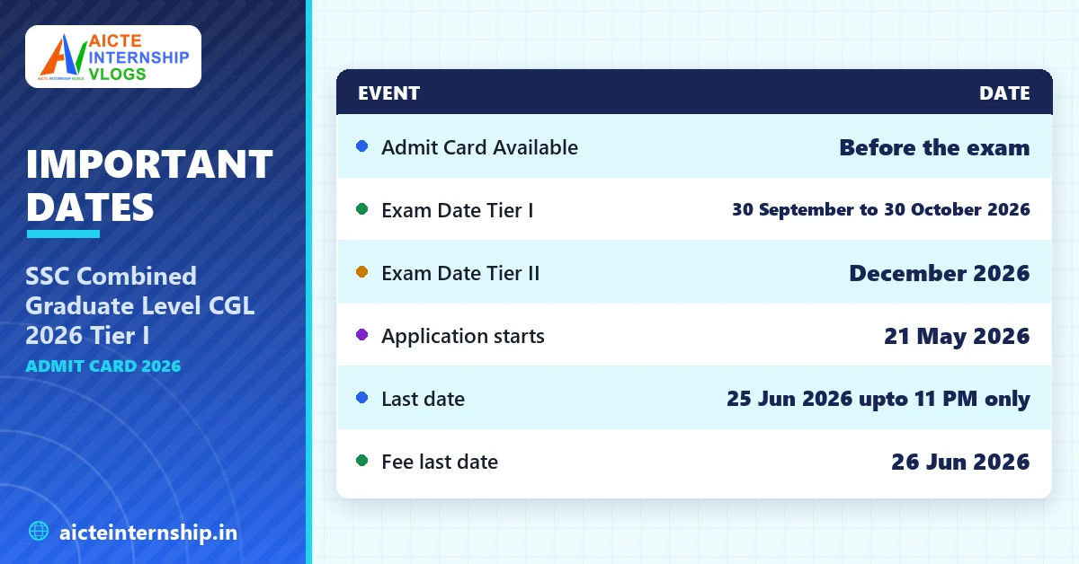 ssc-combined-graduate-level-cgl-2026-tier-i-admit-card-2026-dates SSC Combined Graduate Level CGL 2026 Tier I Admit Card 2026