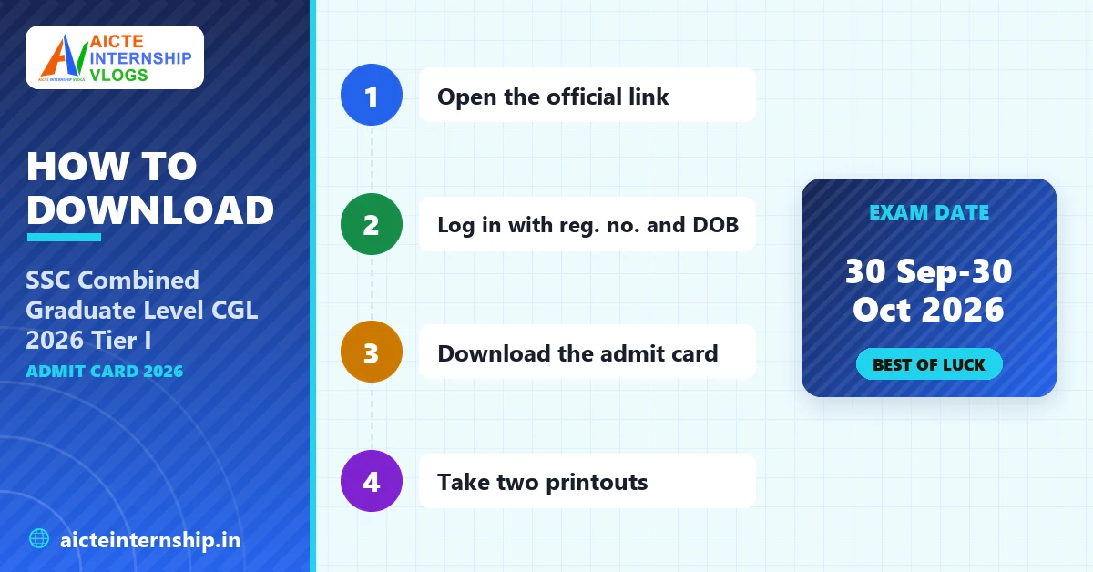 ssc-combined-graduate-level-cgl-2026-tier-i-admit-card-2026-steps SSC Combined Graduate Level CGL 2026 Tier I Admit Card 2026
