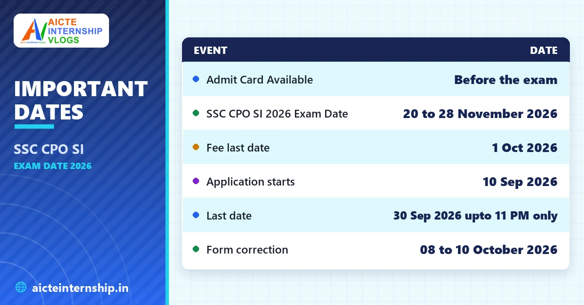 ssc-cpo-si-exam-date-2026-dates SSC CPO SI Exam Date 2026: Check Schedule