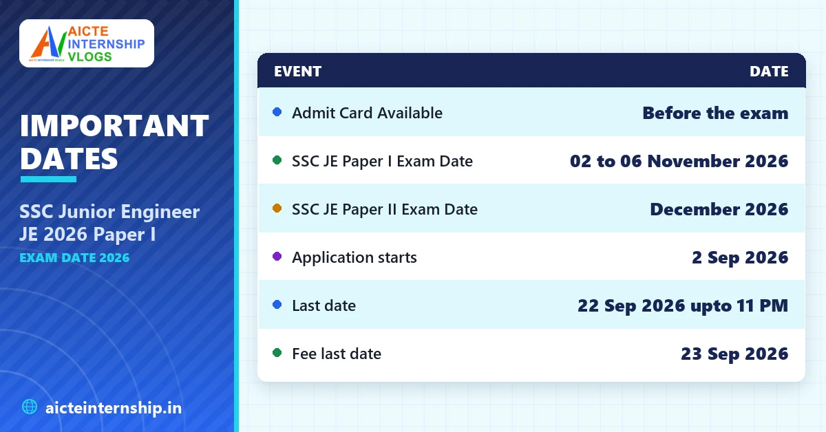 ssc-junior-engineer-je-2026-paper-i-exam-date-2026-dates SSC Junior Engineer JE 2026 Paper I Exam Date 2026