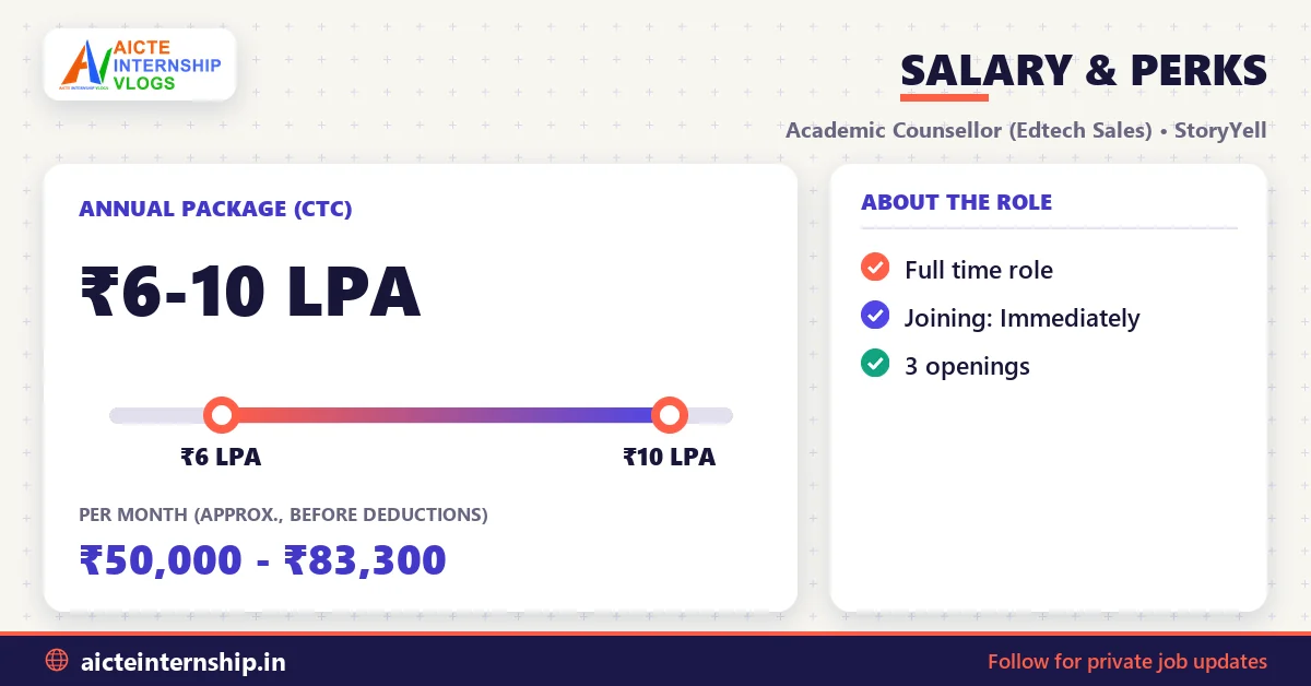 storyyell-academic-counsellor-edtech-sales-job-2026-salary StoryYell Academic Counsellor (Edtech Sales) Job: ₹6-10 LPA